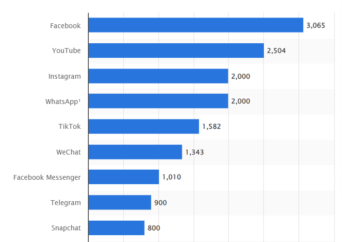 Is YouTube Social Media? 